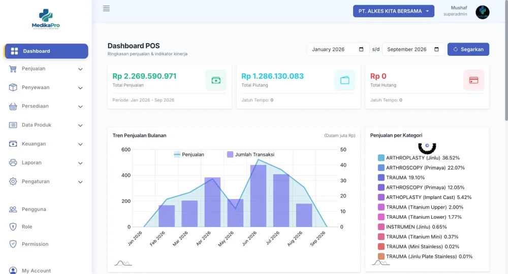 Dashboard - KPI, penjualan bulanan, dan produk terlaris
