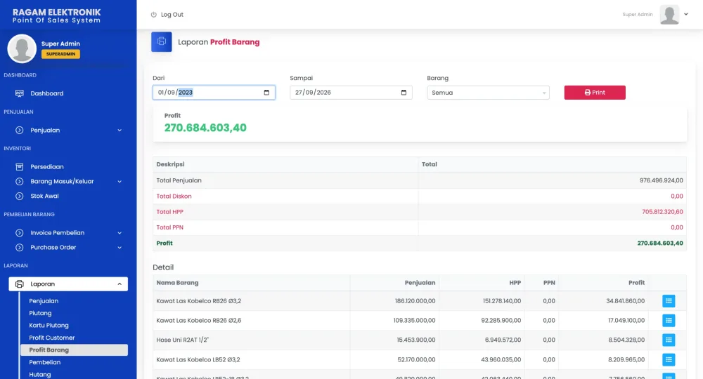 Laporan profit per barang